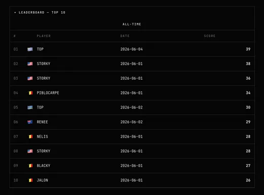  Leaderboard