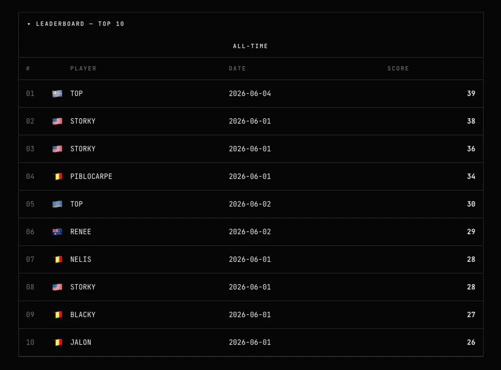 Leaderboard