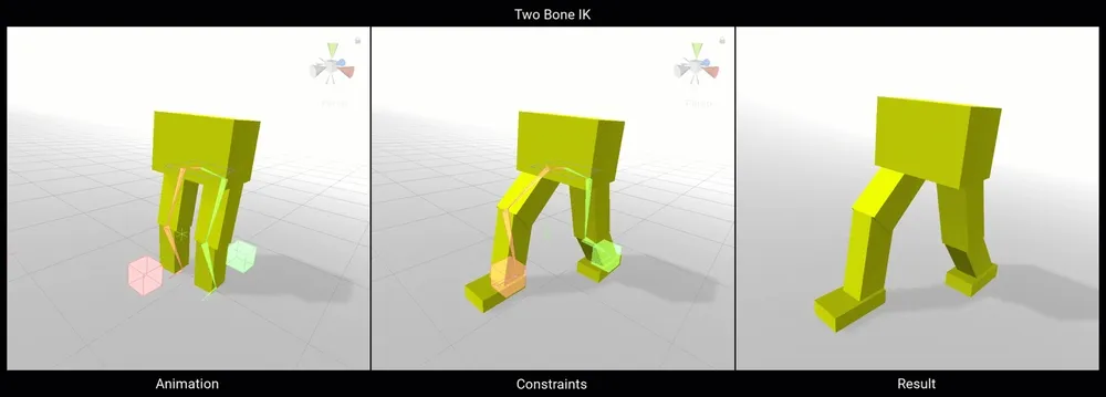 Two Bone IK animation