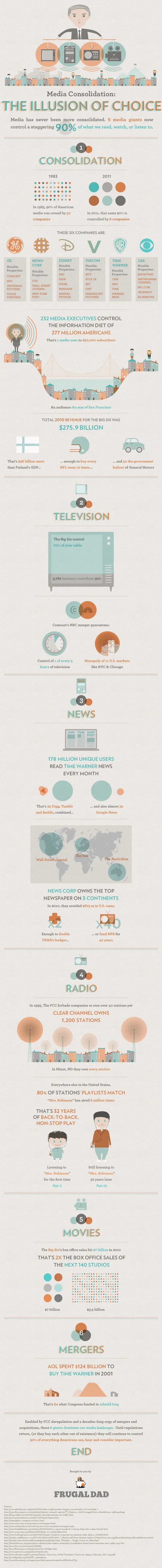 The Illusion of Choice infographic