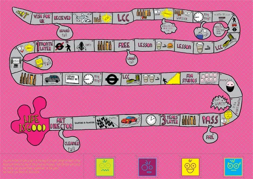 Life is good - A day in the life as a graphic designer