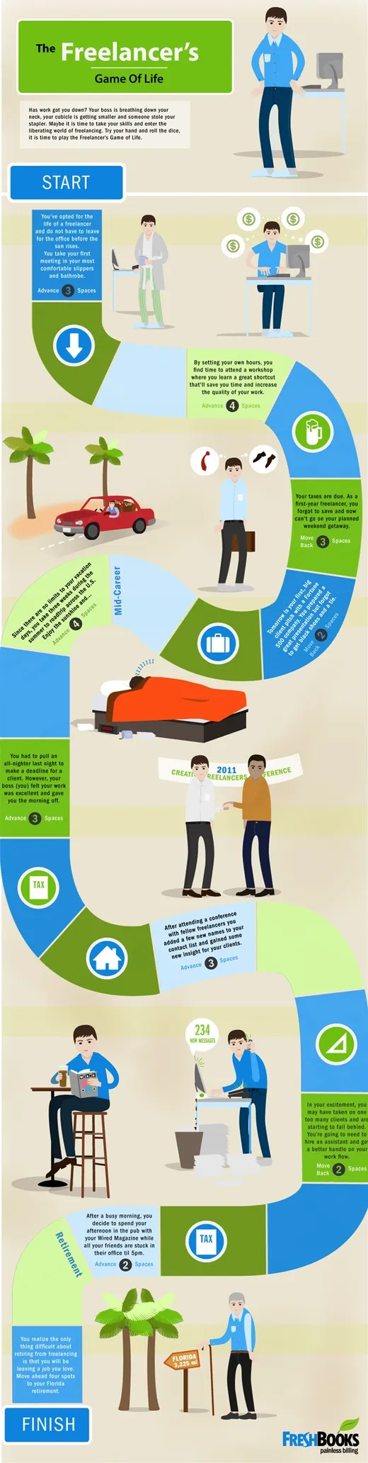 The Freelancer's Game of Life