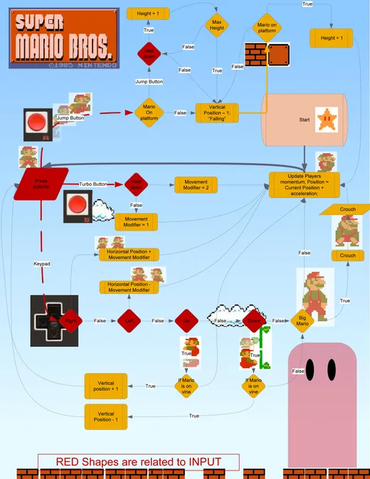 Super Mario Brothers