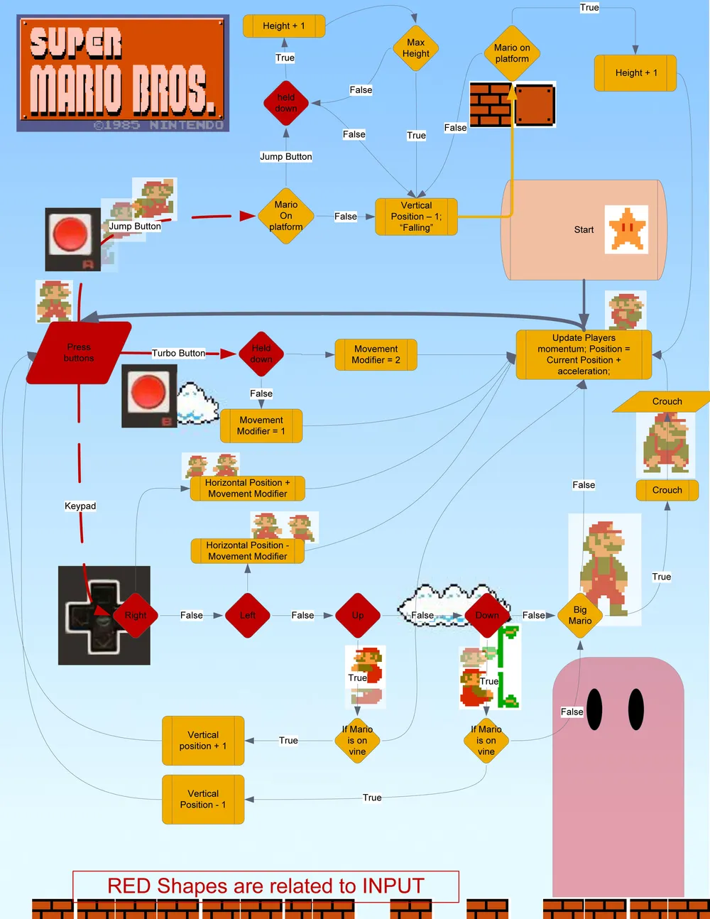 Super Mario Brothers