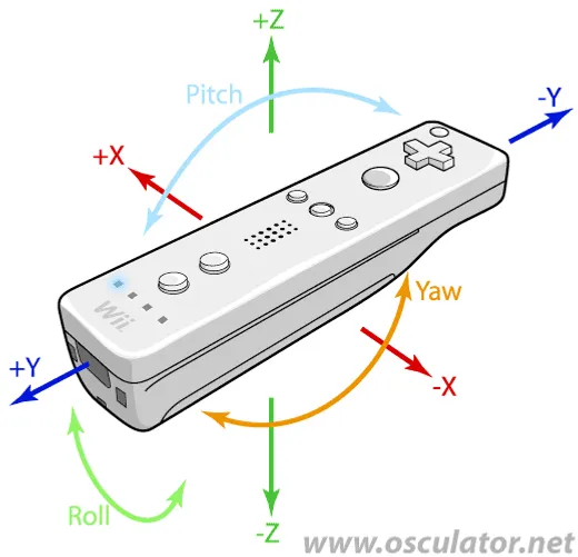 Wiimote