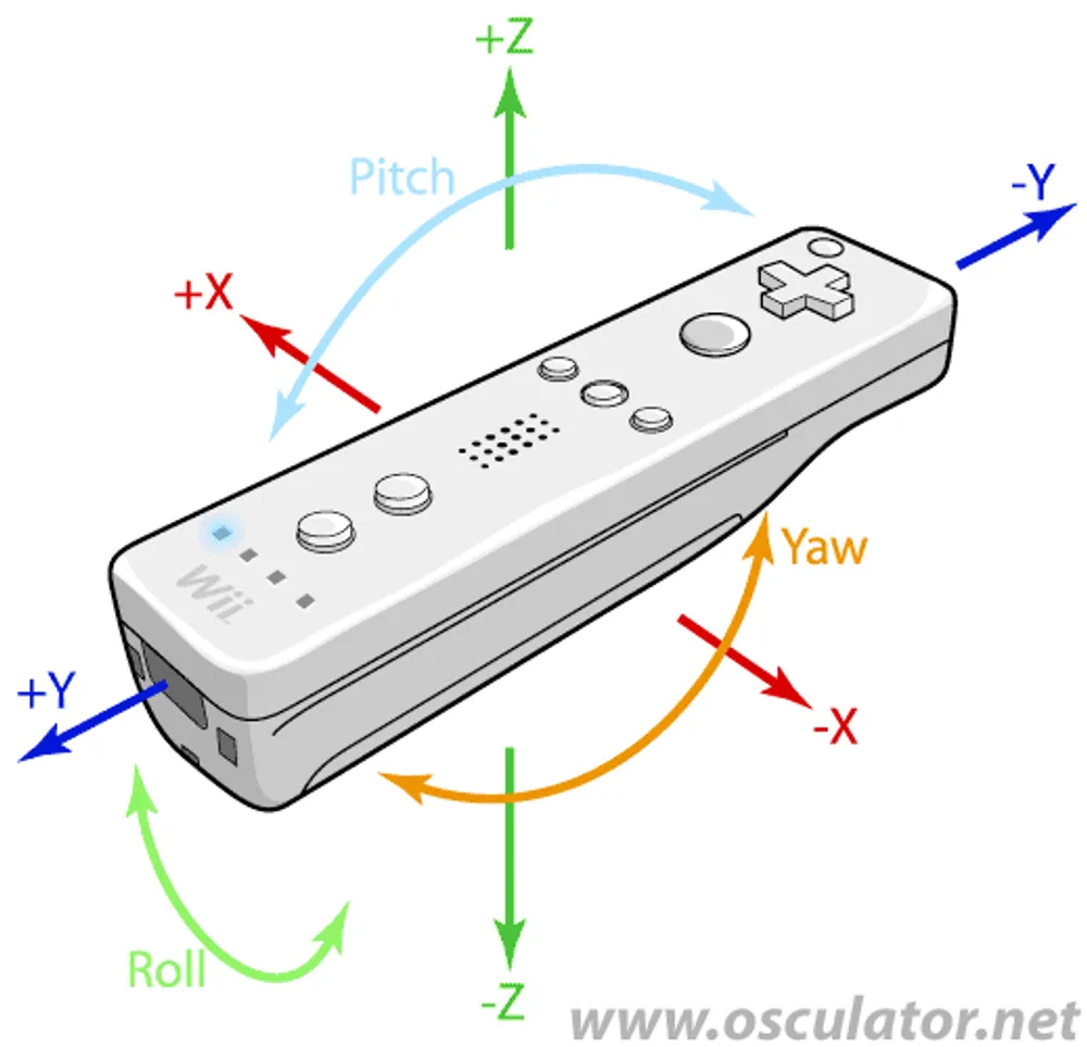 Wiimote