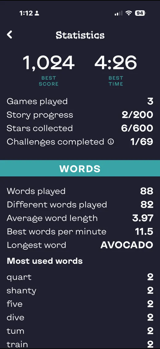 Stats