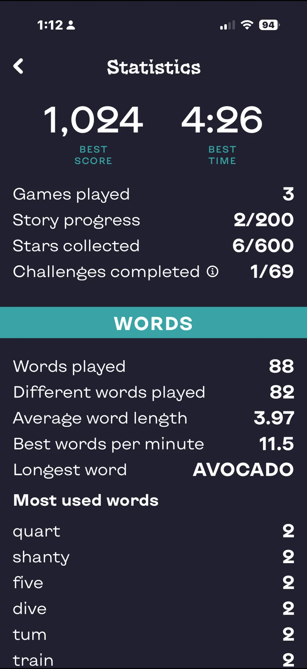 Stats