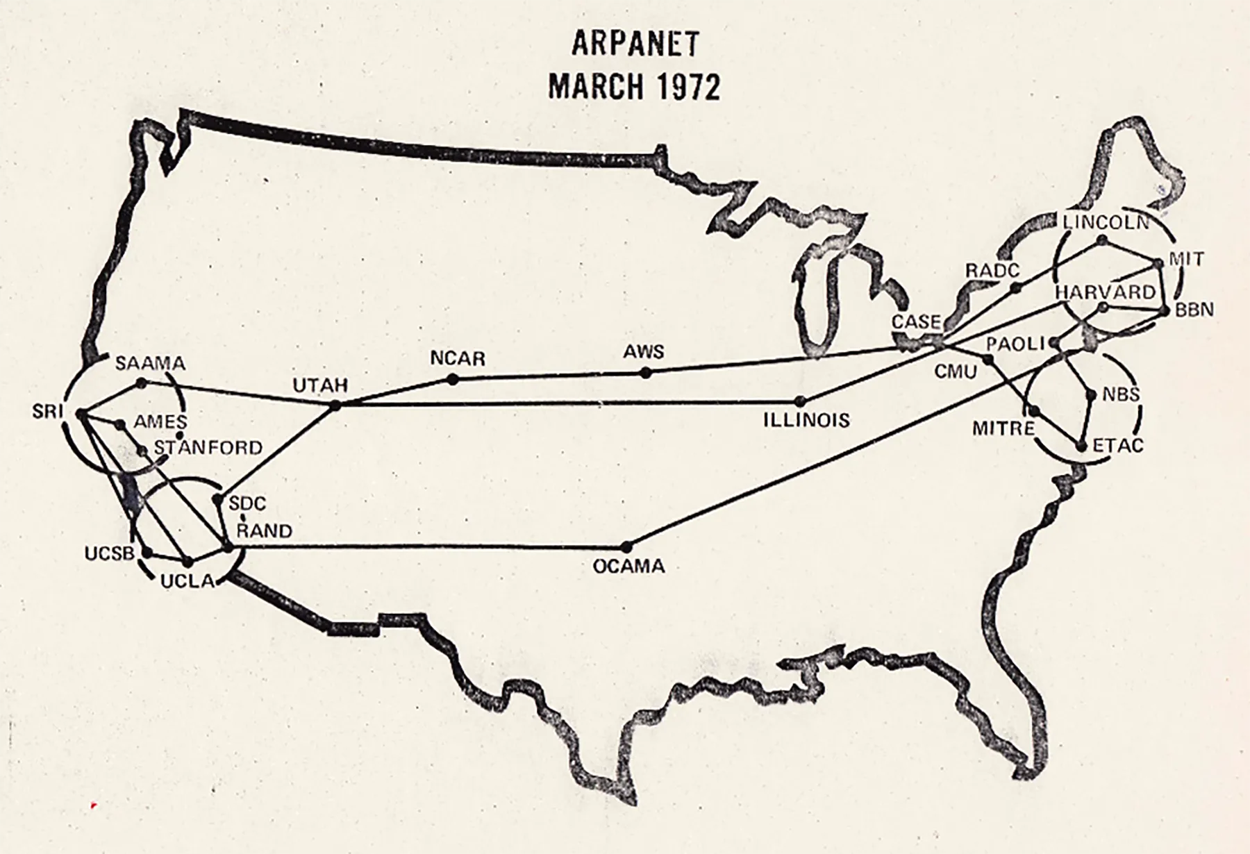 “Arpanet