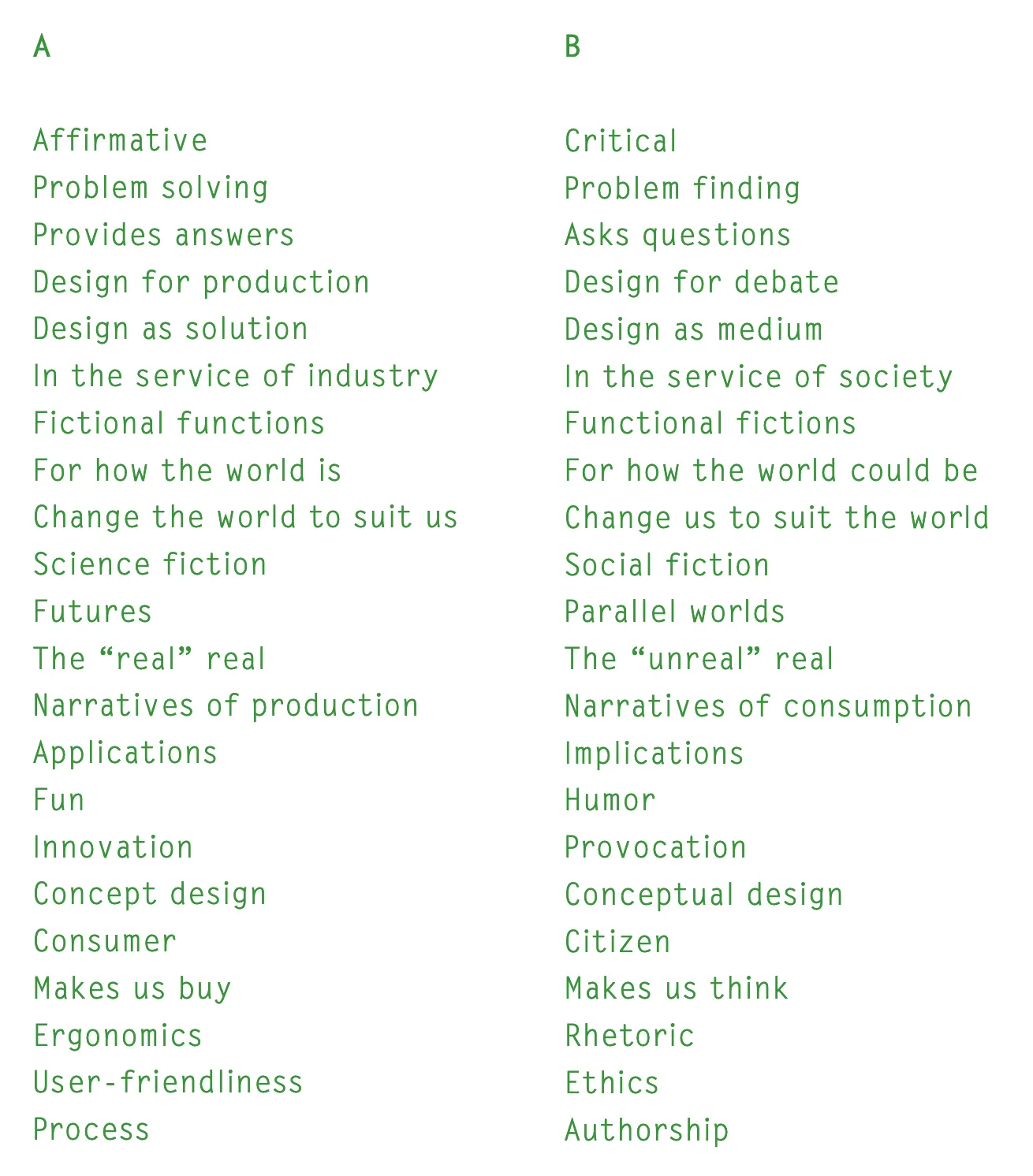 Dunne & Raby’s A/B