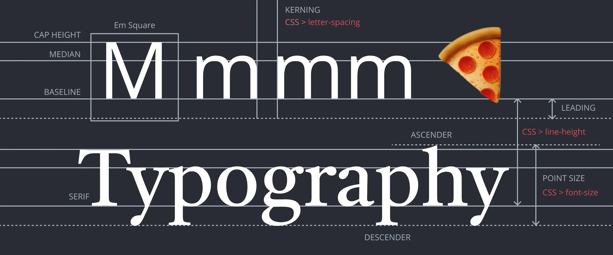 A diagram showing defining characteristics of a typeface.