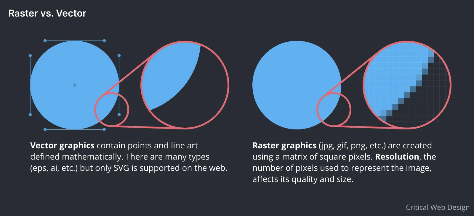 Graphic showing difference between vector and raster graphics.