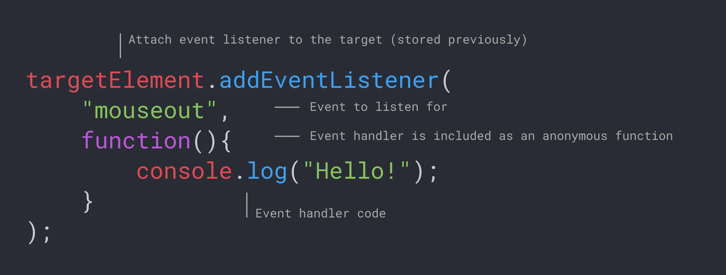 eventlistener mouseout