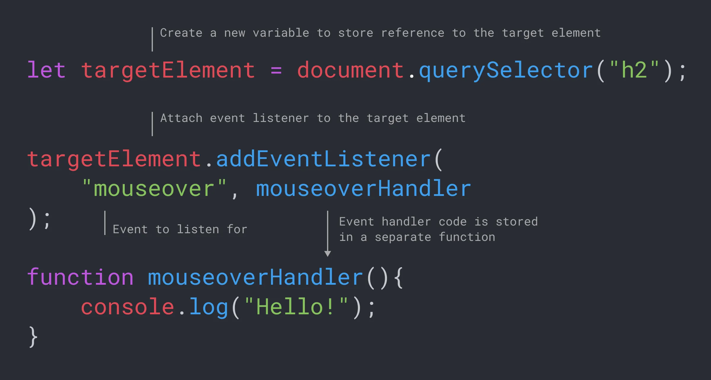 eventlistener mouseover