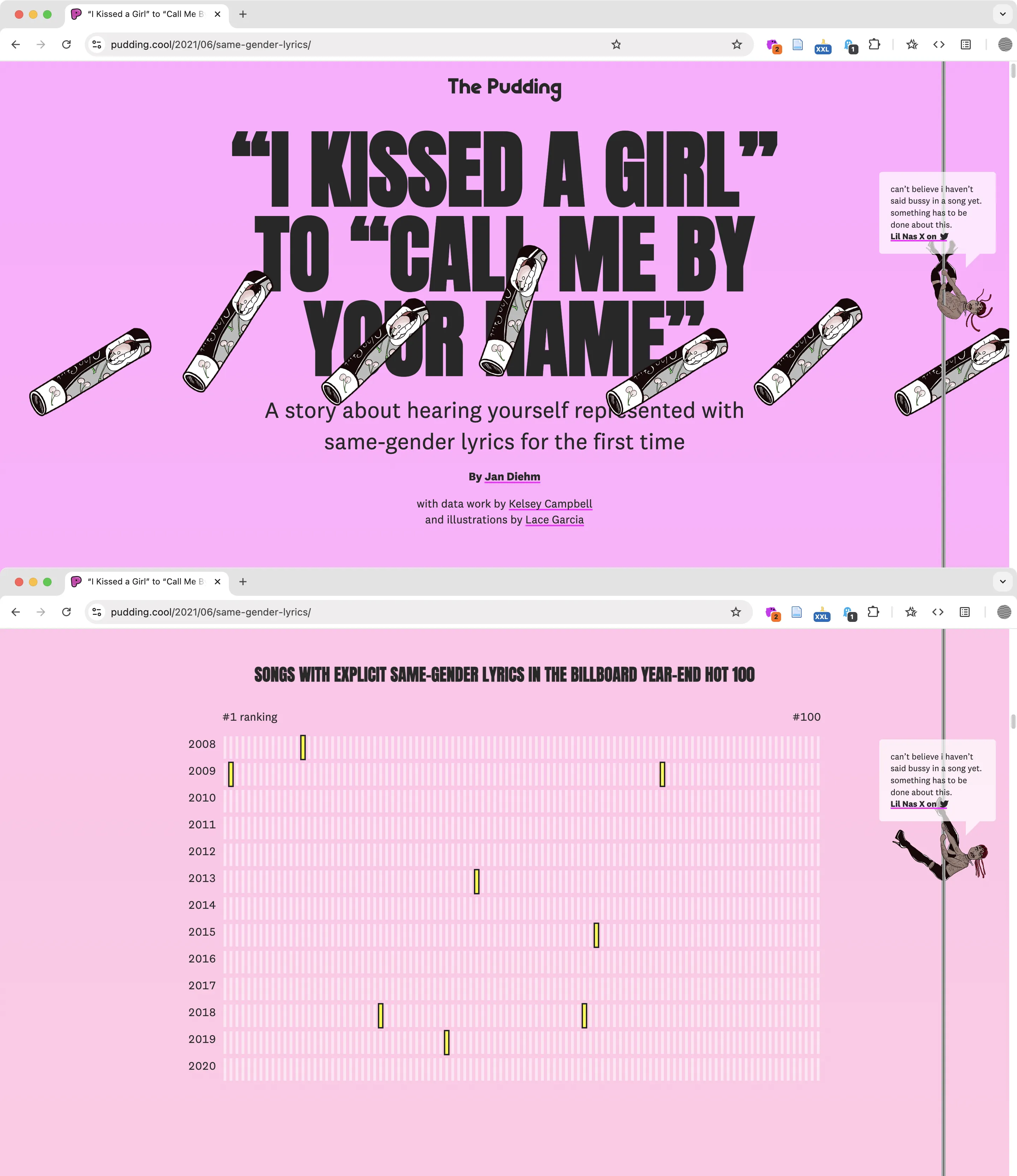 Screenshot of The Pudding with a yellow background and graphic scrolling vertically on the right side of the page. 