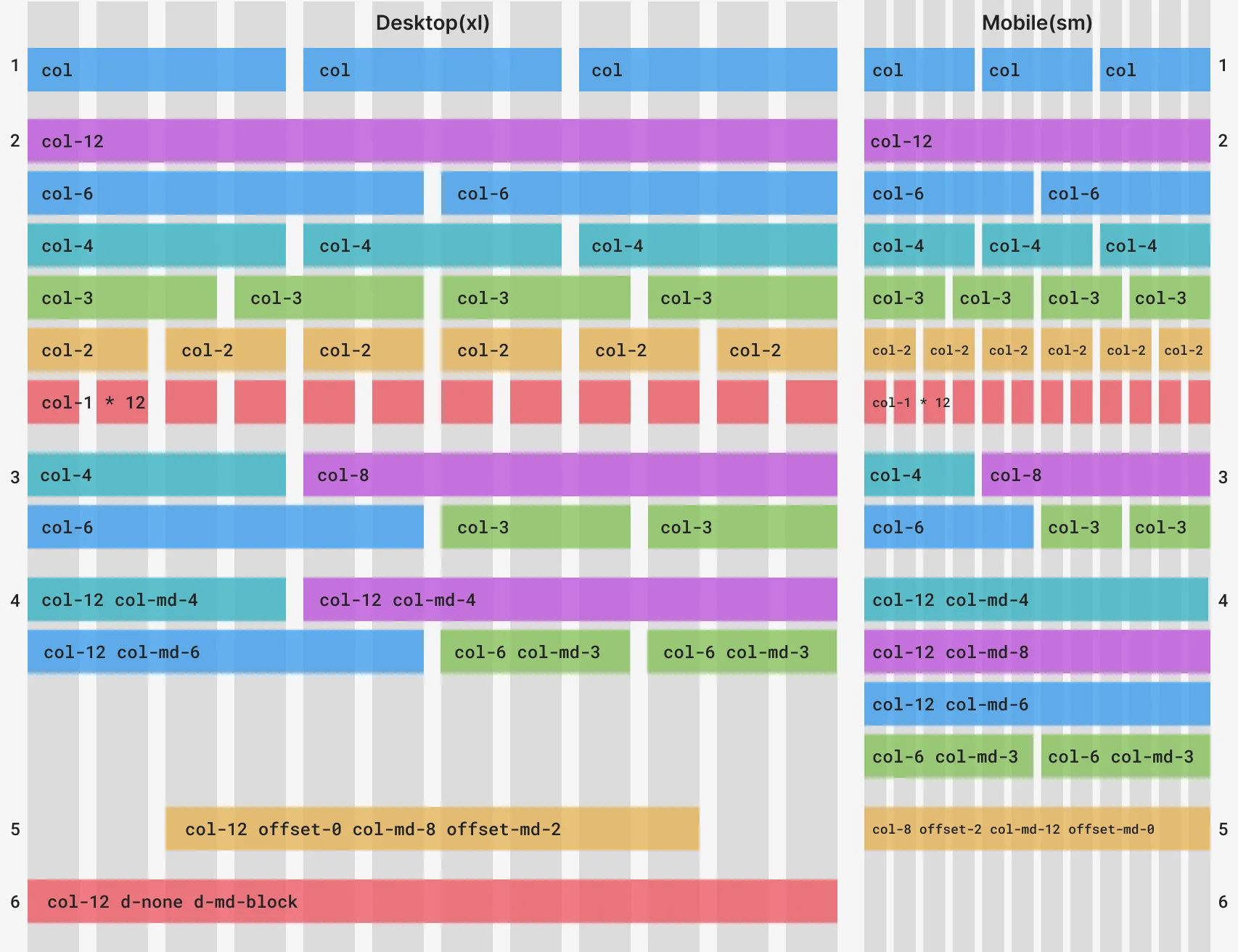 Diagram showing bootstrap classes