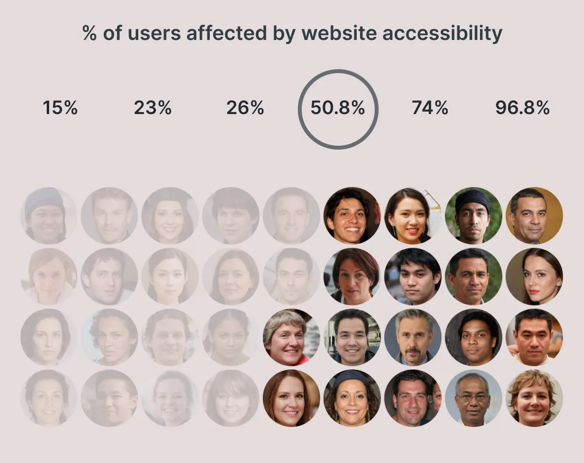 Design wireframe with portraits contained in circles using contrast in opacity to visualize data.