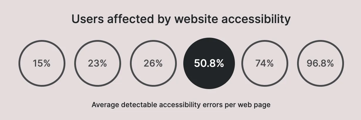 Screenshot of the navigation with a menu option selected.