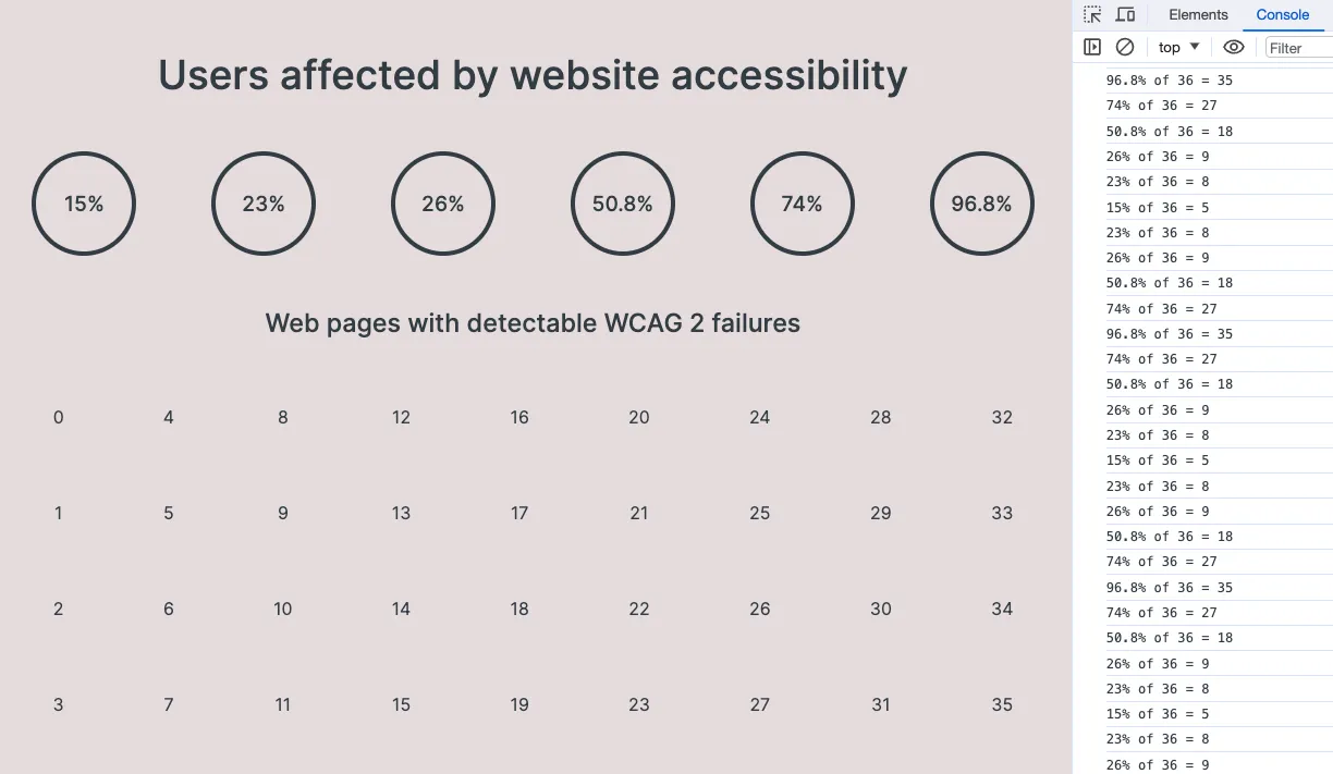 Screenshot of the web page and DevTools console.