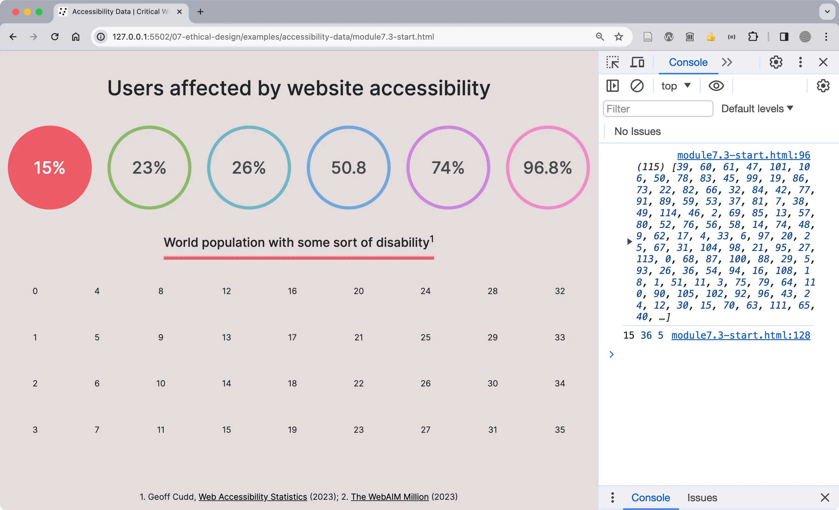 Screenshot of the web page and Console while testing randomization.