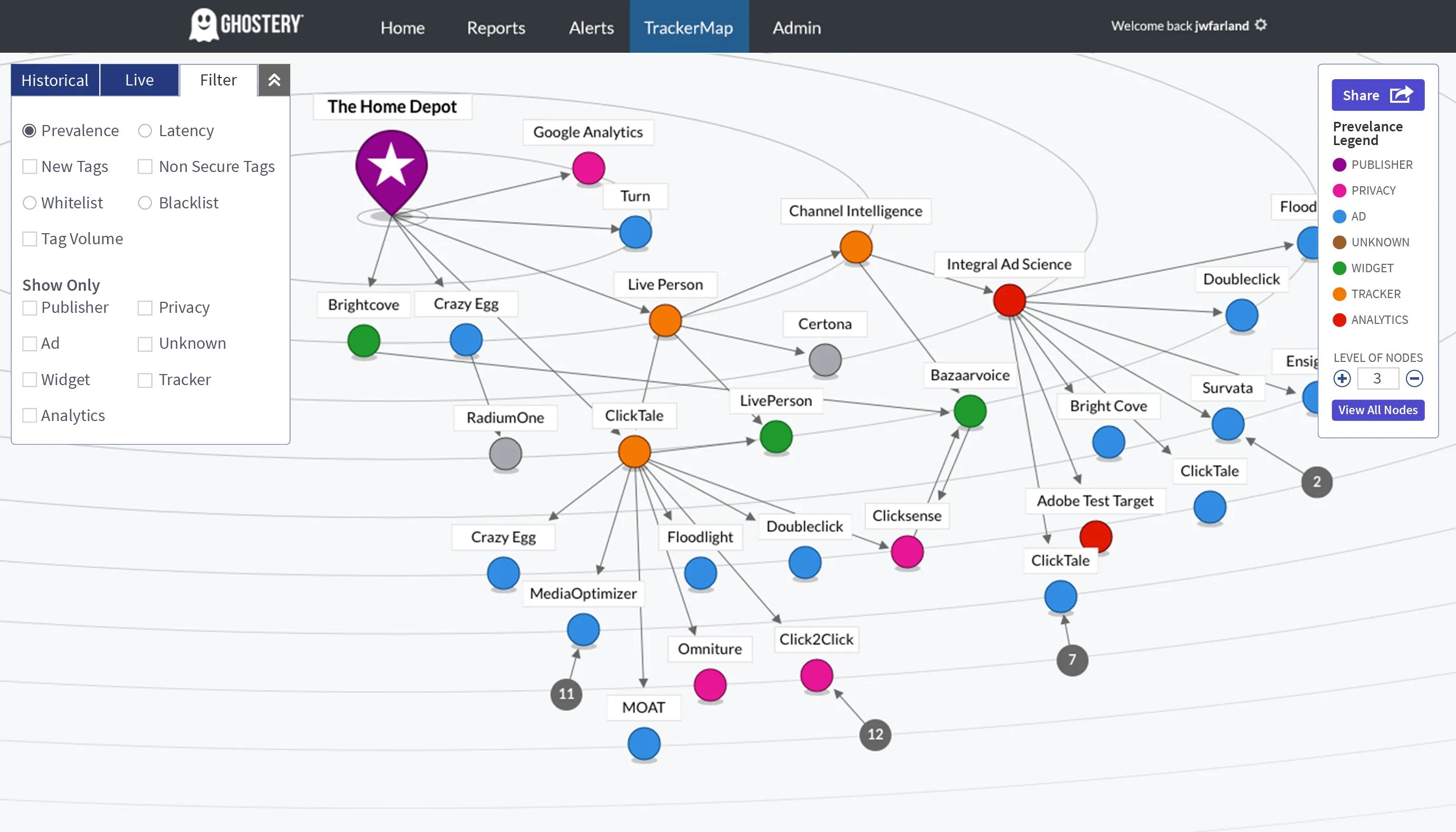 Network diagram with colored circles and gray connectors on a white background.