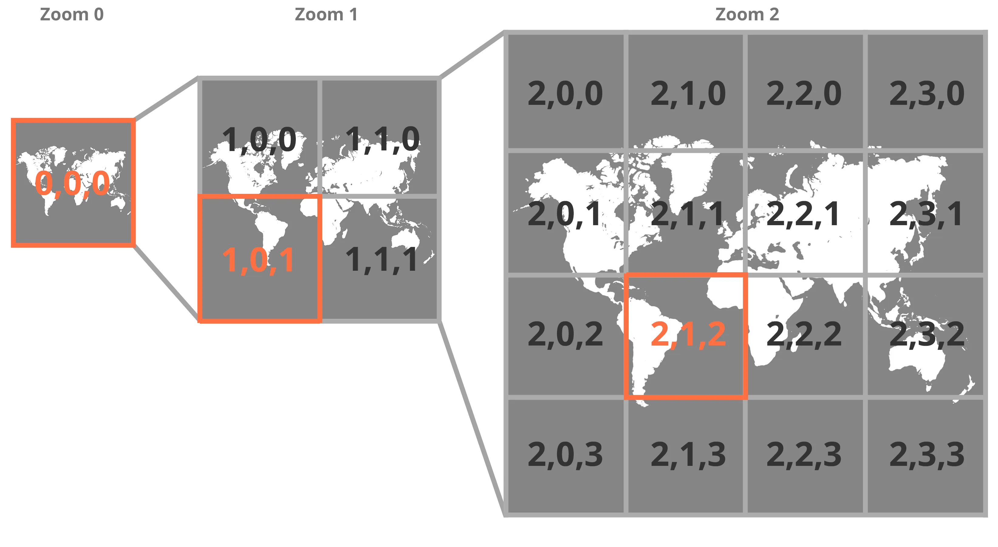Three zoom levels in a map tileset